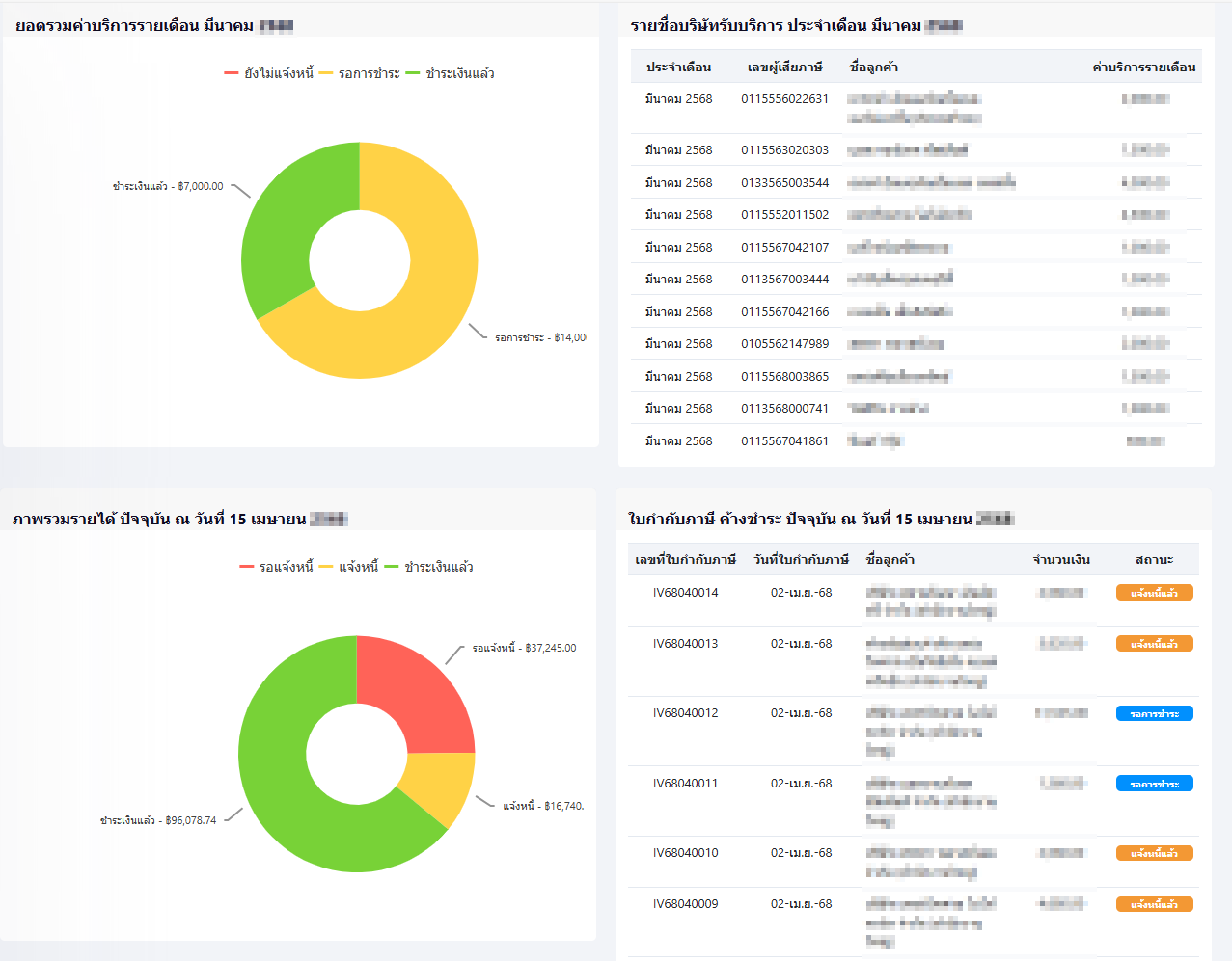 ระบบ Dashboard & BI