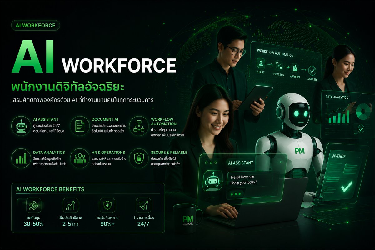AI Workforce Automation