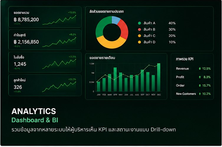 Dashboard & BI