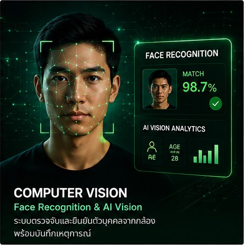 Face Recognition & AI Vision