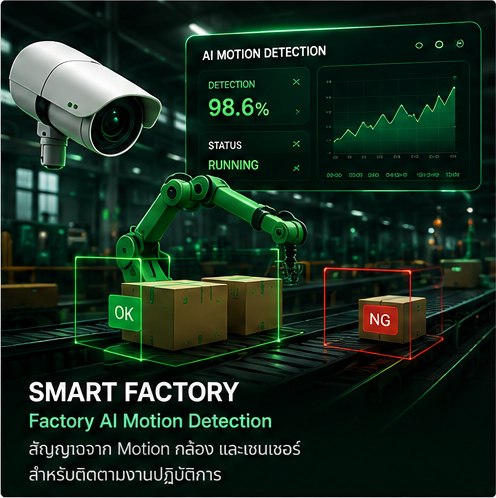 Factory AI Motion Detection