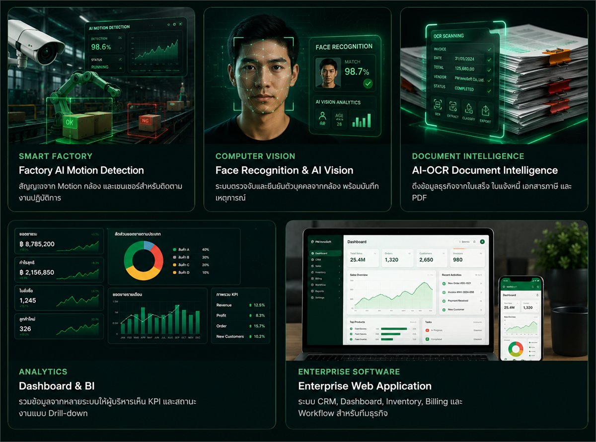 PM InnoSoft case studies and portfolio